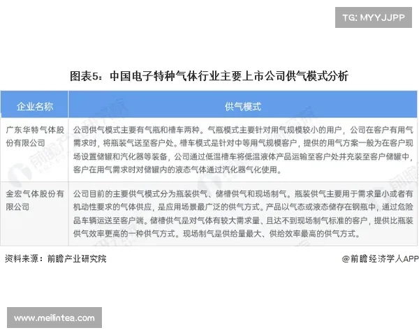 定级赛总是失败的原因分析及有效提升策略 定级赛总是失败的原因分析及有效提升策略