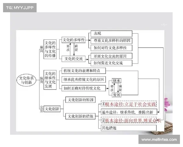 网络游戏创新机制与玩家文化深度融合的探索与发展趋势分析 网络游戏创新机制与玩家文化深度融合的探索与发展趋势分析